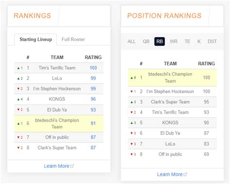 fantasy trade analyzer nba|free fantasy football trade analyzer.